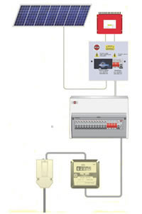 Typical PV arrangement